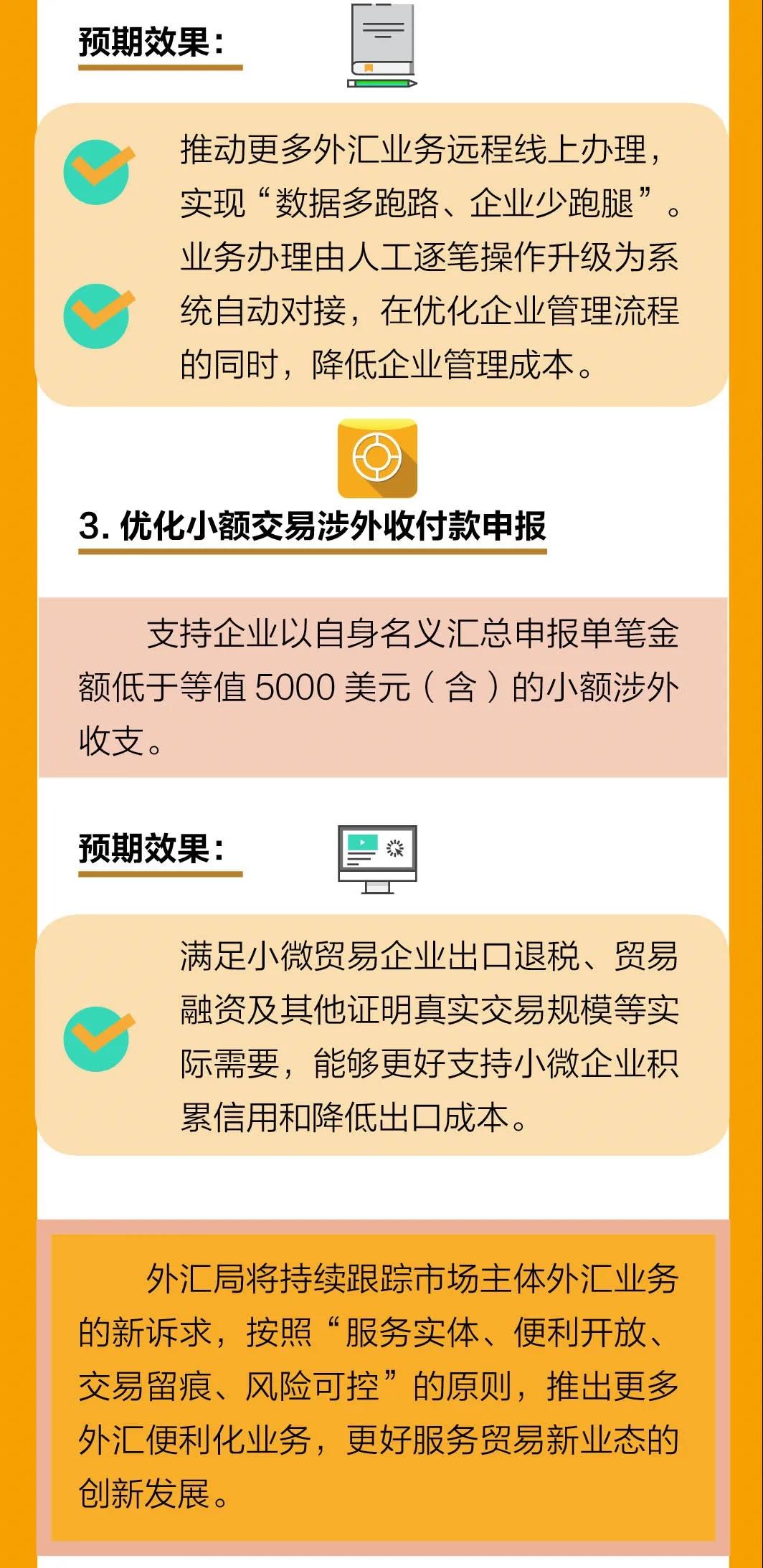最新!外匯局12答解析貿易新業態問題,為跨境支付劃定新邊界
