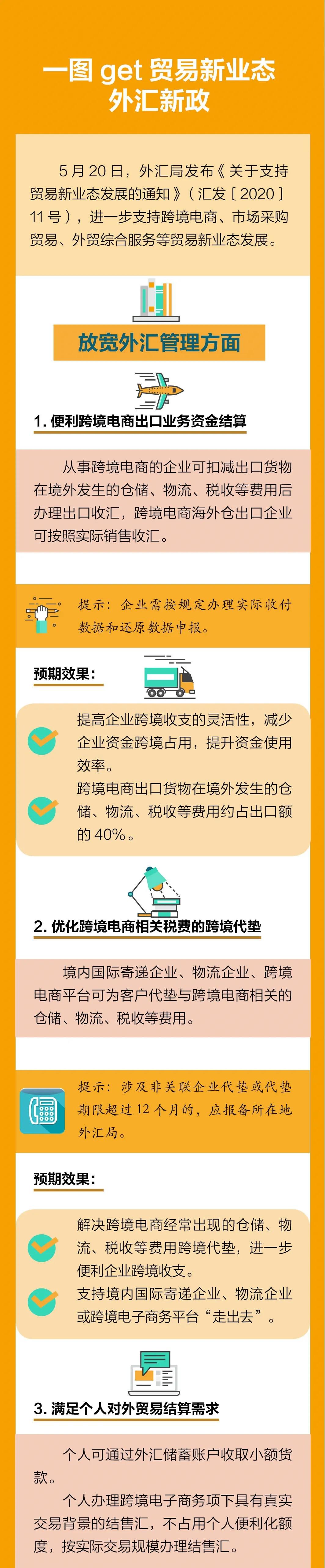 最新!外匯局12答解析貿易新業態問題,為跨境支付劃定新邊界