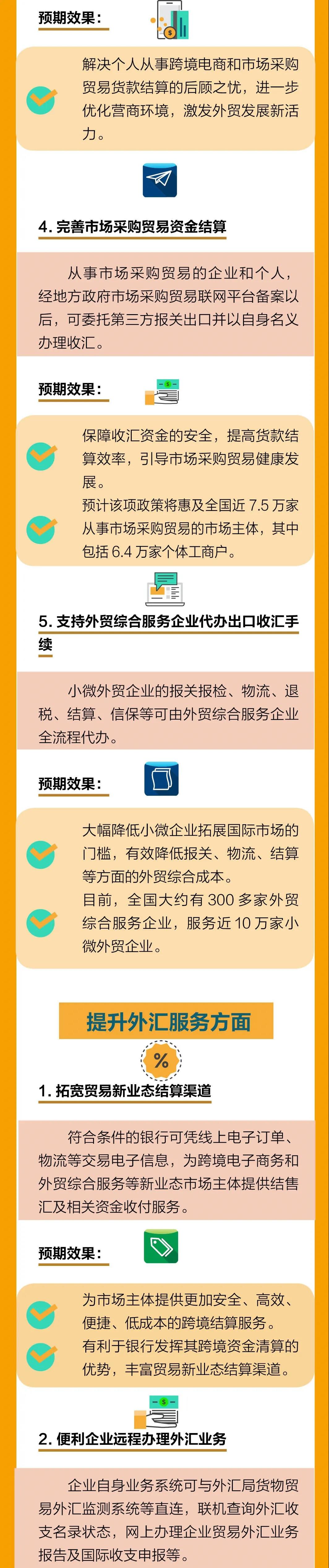 最新!外匯局12答解析貿易新業態問題,為跨境支付劃定新邊界